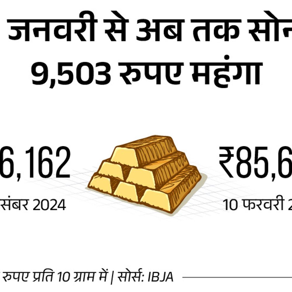 सोना पहली बार साढ़े ₹85 हजार के पार:41 दिनों में ₹9,503 कीमत बढ़ी; इस साल दाम 90 हजार तक जा सकते हैं